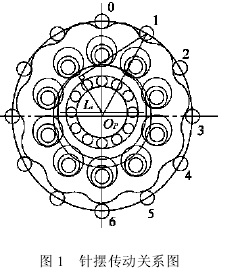 擺線針輪轉(zhuǎn)動動態(tài)理論，參數(shù)，誤差的的計算分析