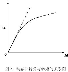 針輪減速機(jī)參數(shù)，圖像