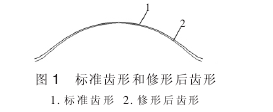 擺線針輪減速機，擺線針輪行星齒輪，針輪減速機，擺線減速機