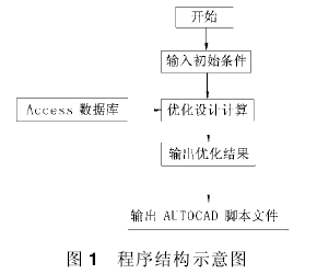蝸輪蝸桿減速機(jī)，蝸輪蝸桿，參數(shù)，性能，泰興減速機(jī)