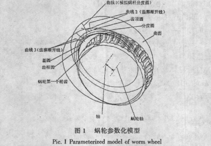蝸輪蝸桿減速機，蝸桿減速機，蝸輪蝸桿
