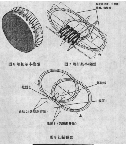 蝸輪蝸桿減速機，蝸桿減速機