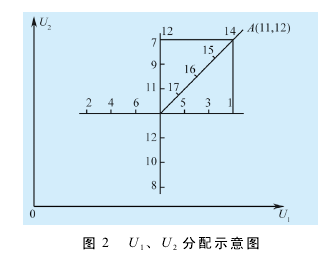 圓柱齒輪減速機優(yōu)化設(shè)計計算