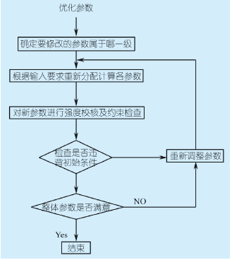 圓柱齒輪減速機參數(shù)，功能，