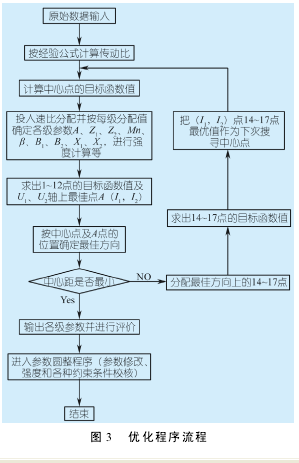 圓柱齒輪減速機優(yōu)化設(shè)計計算