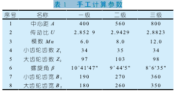 圓柱齒輪減速機功能，技術(shù)參照