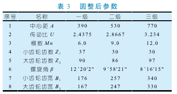 圓柱齒輪減速機性能參數(shù)