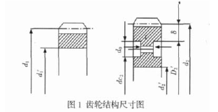 圓柱齒輪減速機，齒輪減速機，結構