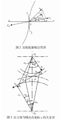 圓柱齒輪減速機，齒輪減速機，圖片