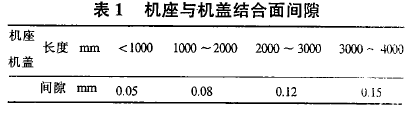 圓柱齒輪減速機(jī)，齒輪減速機(jī)