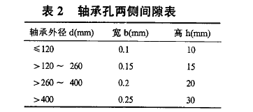 圓柱齒輪減速機(jī)，齒輪減速機(jī)，泰興牌減速機(jī)