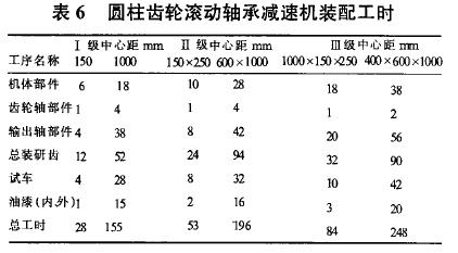 圓柱齒輪減速機(jī)，齒輪減速機(jī)，