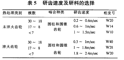 圓柱齒輪減速機(jī)，齒輪減速機(jī)，泰興減速機(jī)