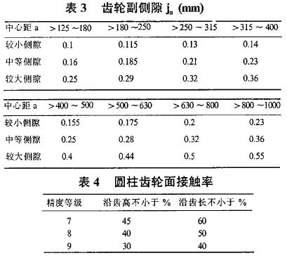圓柱齒輪減速機(jī)，齒輪減速機(jī)，泰興減速機(jī)