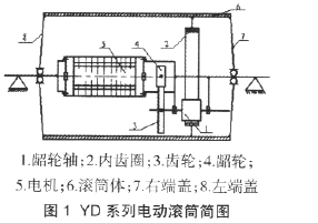 電動滾筒，油浸式電動滾筒