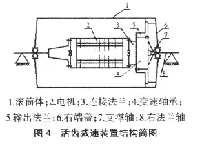 電動滾筒，泰興牌電動滾筒，