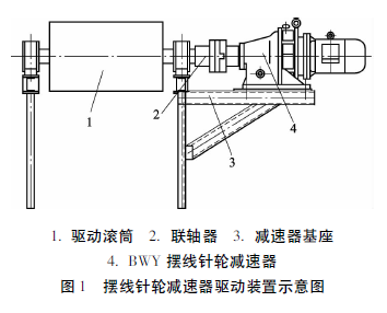 電動滾筒，泰興牌電動滾筒