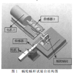 蝸輪蝸桿減速機(jī)，蝸輪減速機(jī)，蝸桿減速機(jī)