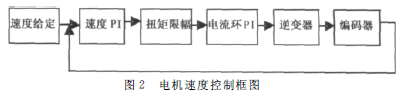 蝸輪蝸桿減速機(jī)，蝸輪蝸桿