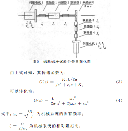 蝸輪蝸桿減速機(jī)，蝸輪蝸桿