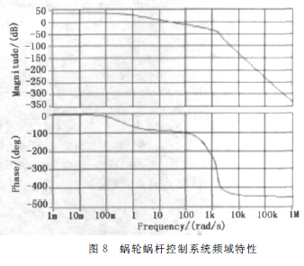 蝸輪蝸桿減速機(jī)，蝸輪蝸桿