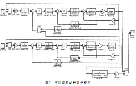 蝸輪蝸桿減速機(jī)，蝸輪蝸桿