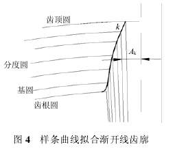 蝸輪蝸桿減速機，蝸輪蝸桿