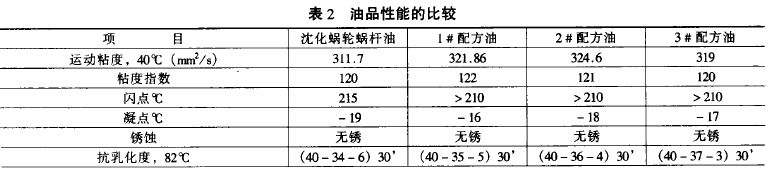 蝸輪蝸桿減速機(jī)，蝸輪蝸桿