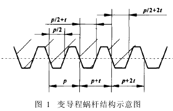 蝸輪蝸桿減速機(jī)，蝸輪減速機(jī)，蝸桿減速機(jī)