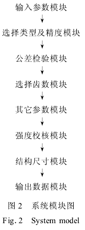 蝸輪蝸桿減速機(jī)，蝸輪蝸桿