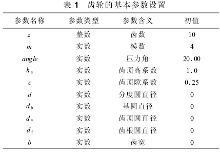 圓柱齒輪減速機(jī)，齒輪減速機(jī)，