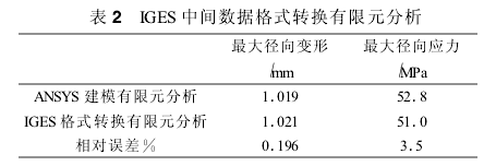 圓柱齒輪減速機(jī)，齒輪減速機(jī)