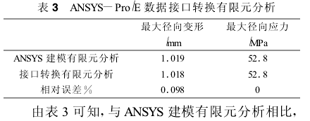 圓柱齒輪減速機(jī)，齒輪減速機(jī)
