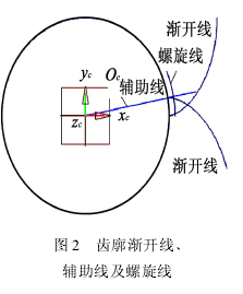 圓柱齒輪減速機，齒輪減速機