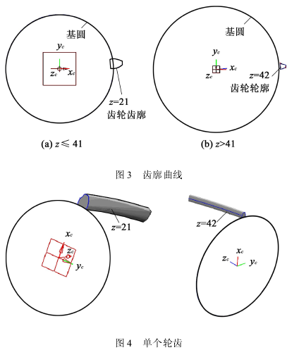 圓柱 齒輪減速機，齒輪減速機