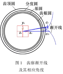 圓柱齒輪，斜圓柱齒輪，