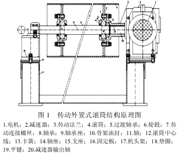電動滾筒，泰興牌電動滾筒
