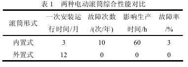 電動滾筒，泰興牌電動滾筒