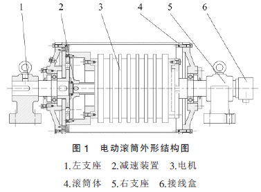 電動滾筒，滾筒減速機