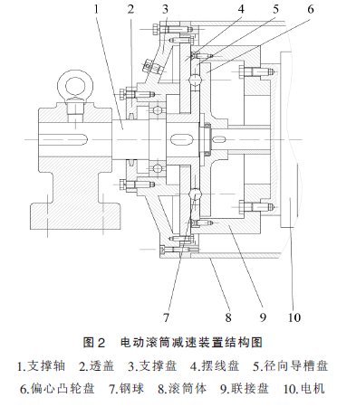 電動滾筒，泰興牌電動滾筒