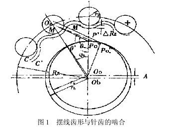 擺線針輪減速機，擺線針輪