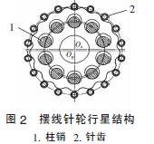 擺線針輪減速機(jī)，針輪減速機(jī)，擺線減速機(jī)