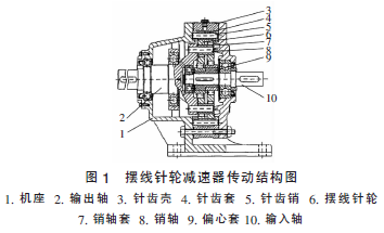 擺線針輪減速機(jī)，針輪減速機(jī)，擺線減速機(jī)