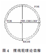 擺線針輪減速機(jī)，針輪減速機(jī)