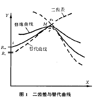 擺線針輪減速機(jī)，針輪減速機(jī)