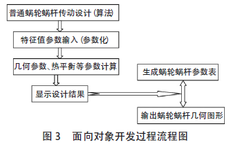 蝸輪蝸桿減速機(jī)，蝸輪蝸桿
