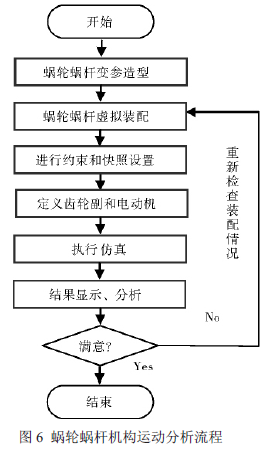 蝸輪蝸桿減速機(jī)，蝸輪蝸桿