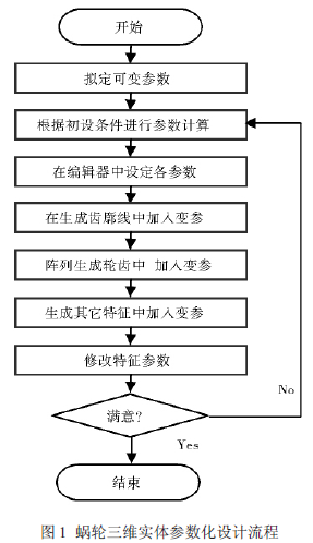 蝸輪蝸桿減速機(jī)，蝸輪蝸桿