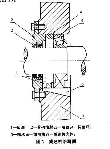 淺談減速機(jī)的治漏問題